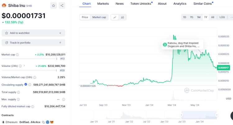 Title: A Step-by-Step Guide to Transfer USDT from Indodax to Binance