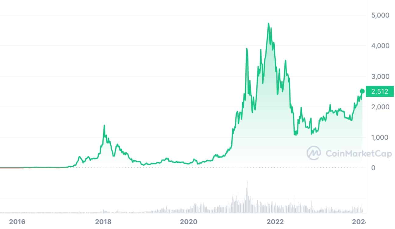 In 2017, the cryptocurrency market experienced a meteoric rise, with Bitcoin leading the charge. As the value of Bitcoin surged, many individuals began to wonder: 