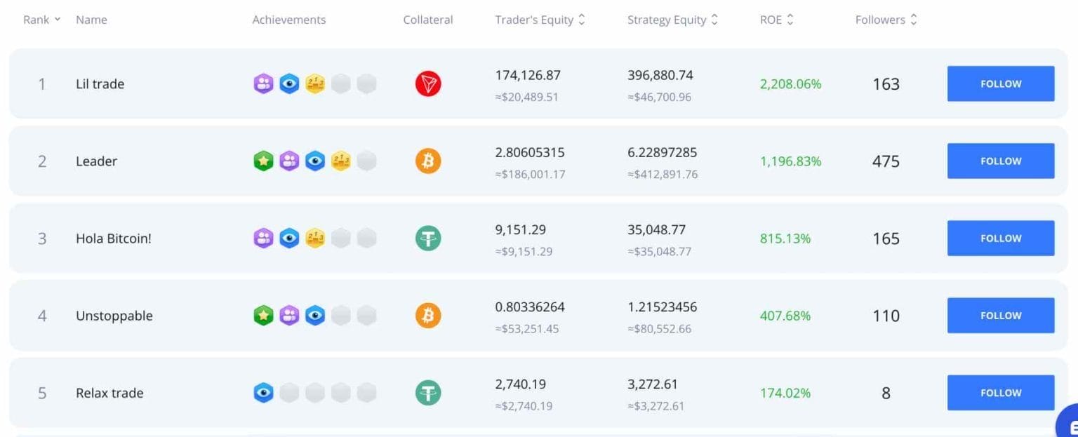 What is the Size of Bitcoin-com Wallet?