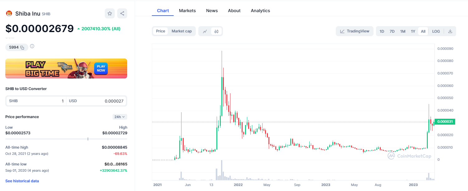 How Much is 1 Bitcoin Cash in USD?