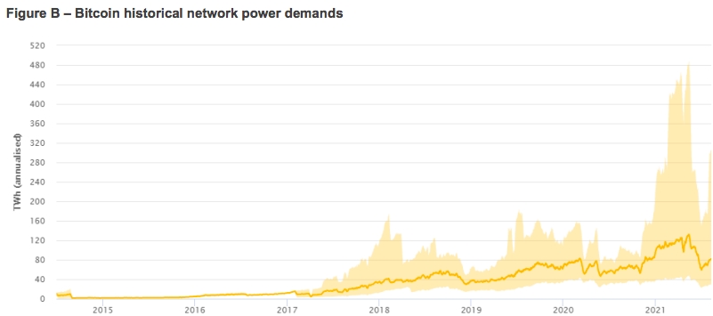 The Projected Price of Bitcoin in 10 Years: A Glimpse into the Future