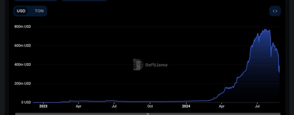 How to Buy Nano Coin on Binance: A Step-by-Step Guide