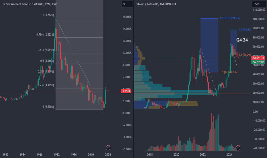 Binance BTC Graph: A Comprehensive Analysis of Bitcoin's Performance on the World's Leading Exchange