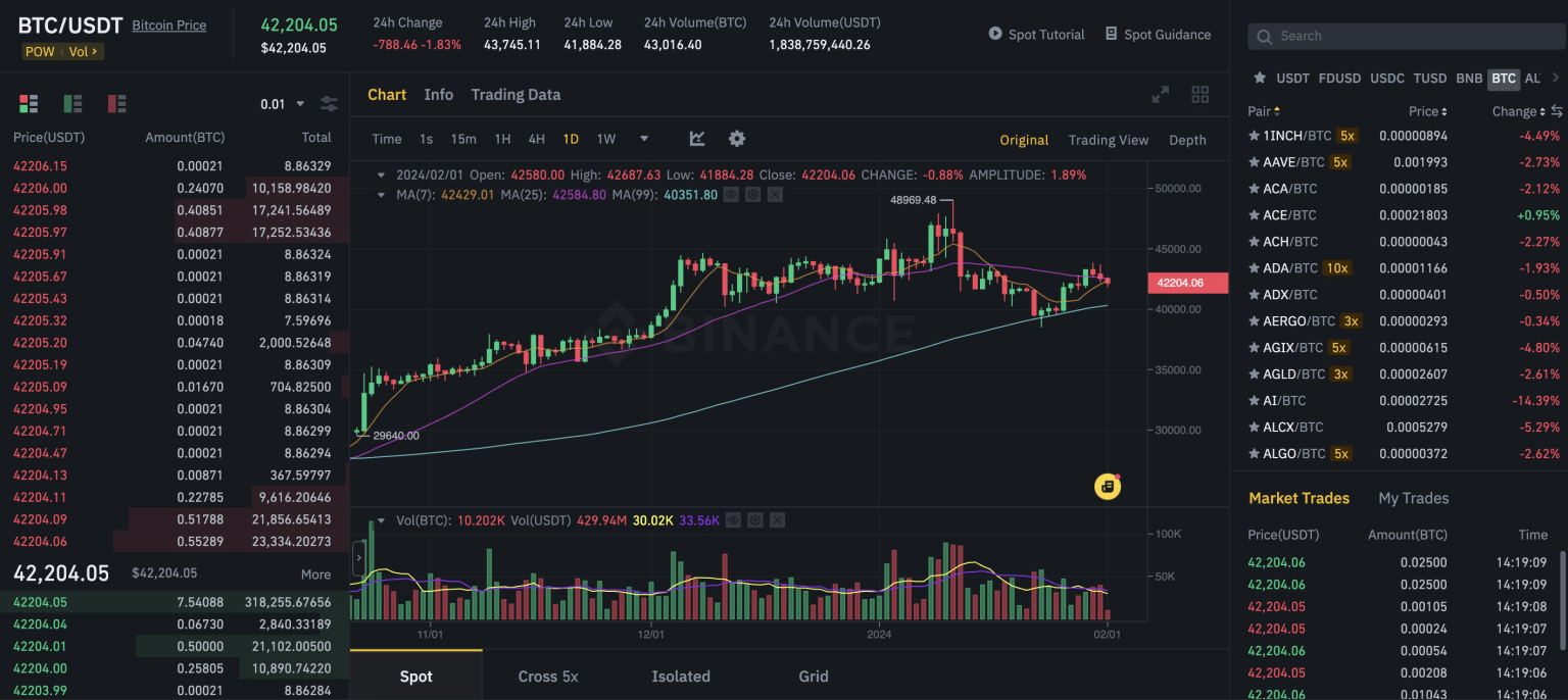 The<strong>buy digital asset binance</strong> Original Bitcoin Price: A Journey Through Time