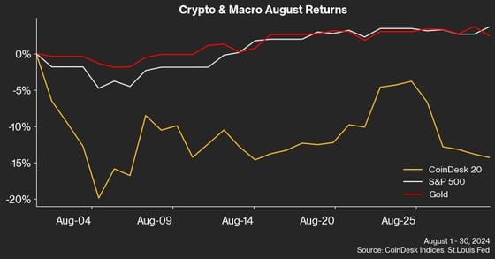 Bitcoin Cash Bitcoin Chart: Analyzing the Cryptocurrency's Performance