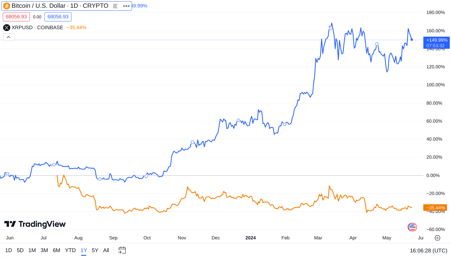 The Rise of Bitcoin BTC Wallet: A Secure and Convenient Solution for Cryptocurrency Management