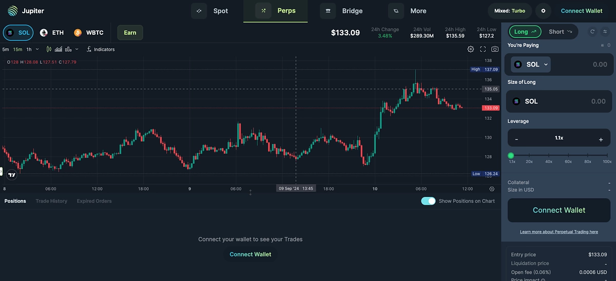 Segwit Price Bitcoin: The Impact of Segregated Witness on Bitcoin's Value