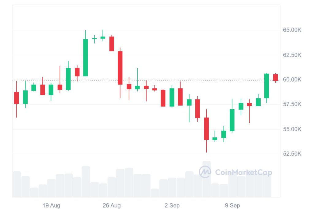 The BCD KuCoin Binance Price Difference: Understanding the Market Dynamics