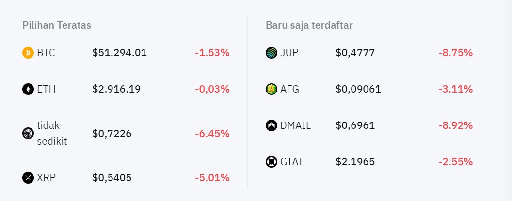 When Do New Coins Hit Binance: A Comprehensive Guide