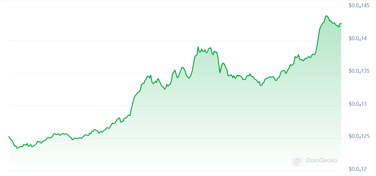 Unlocking the Potential of Mining Bitcoin on Binance: A Comprehensive Guide