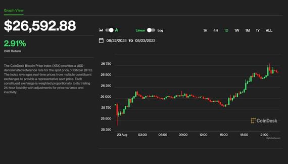 How to Withdraw to Bank Account from Binance: A Step-by-Step Guide