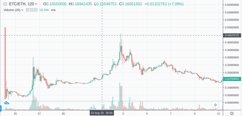 Cambio Bitcoin Cash Euro: Understanding the Exchange Rate and Its Implications