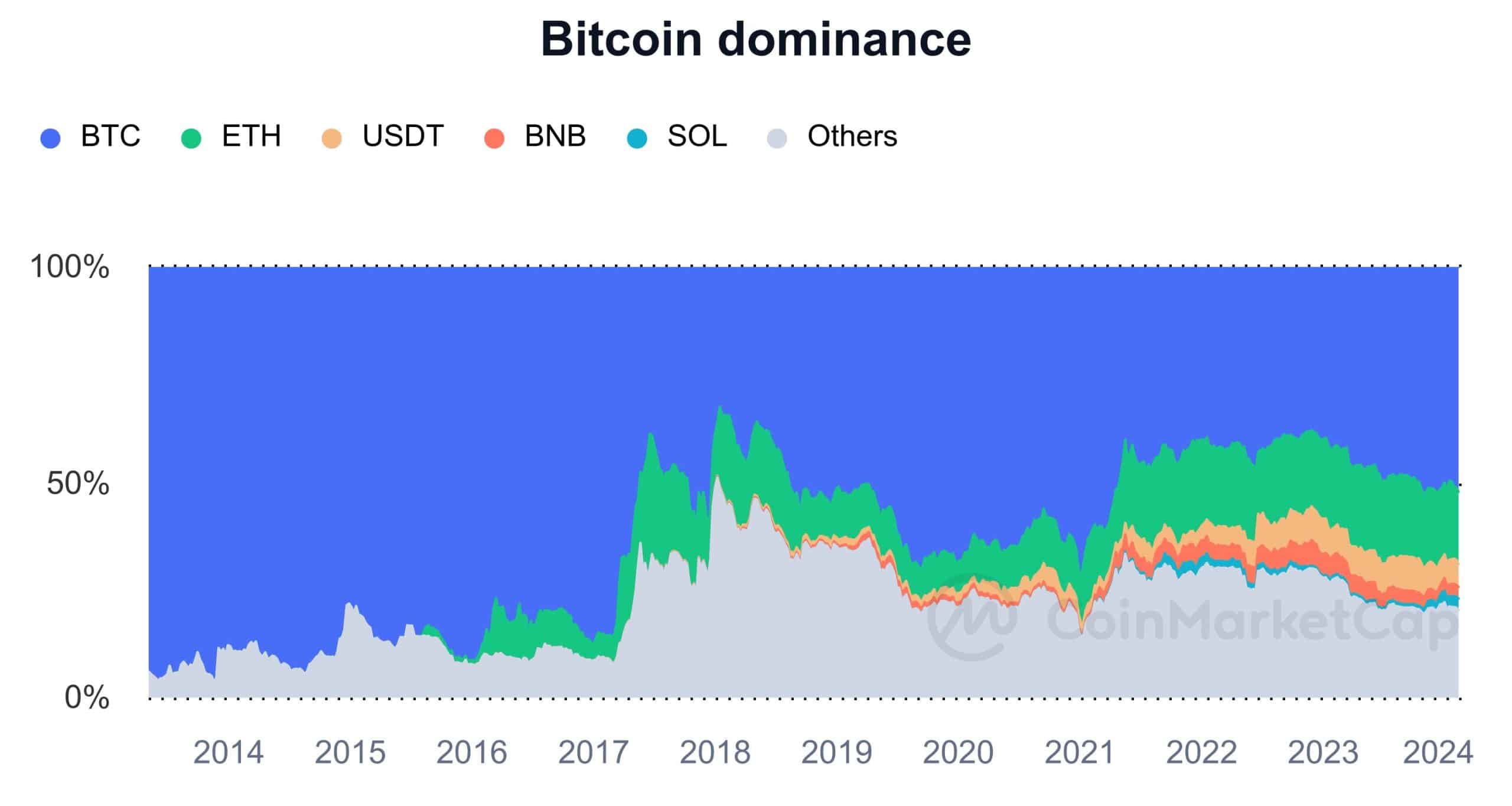 Can Anyone Track Bitcoin Transactions?